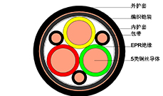 船用電纜(CEFR等) 船用電纜(CEFR等)